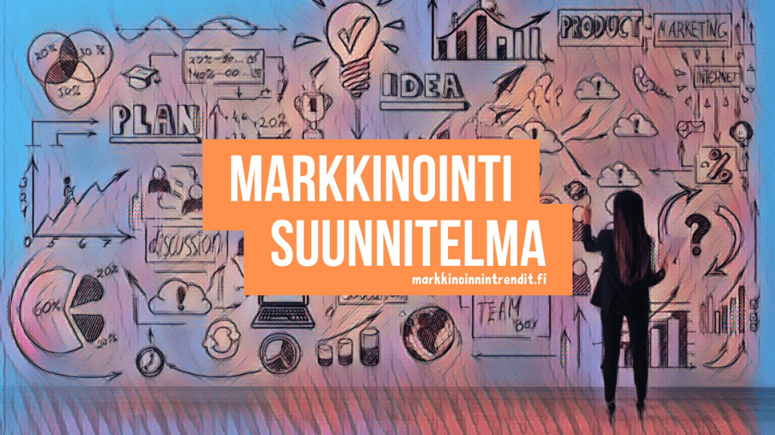 Markkinointisuunnitelma | Määritelmä Ja Opas - Markkinoinnin AI Trendit